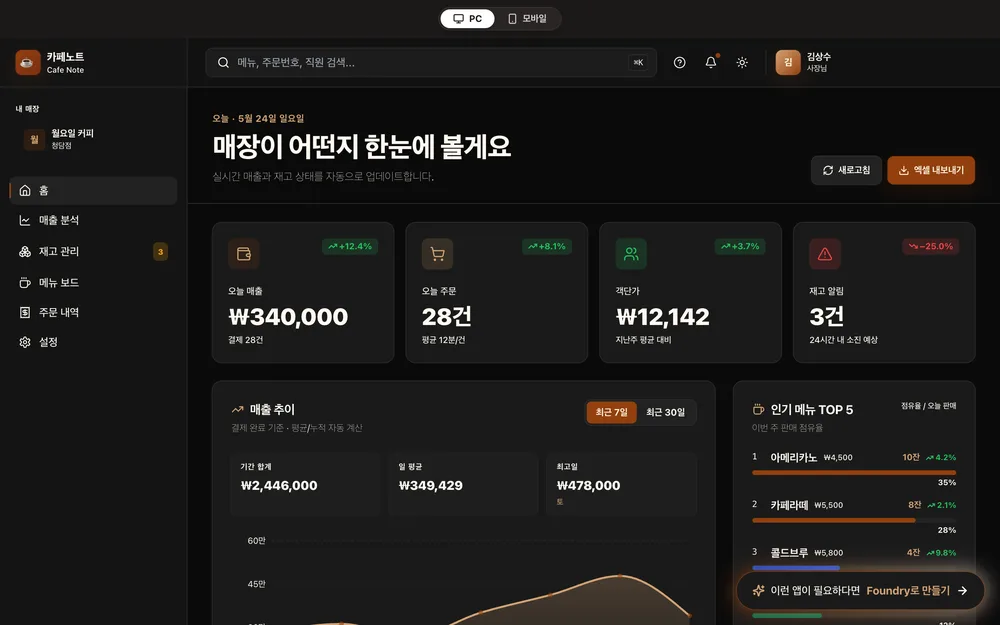 카페노트