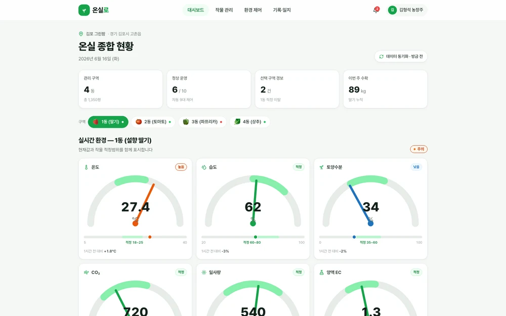 온실로